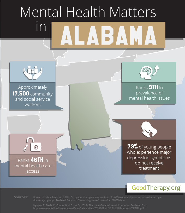 Alabama Mental Health Statistics