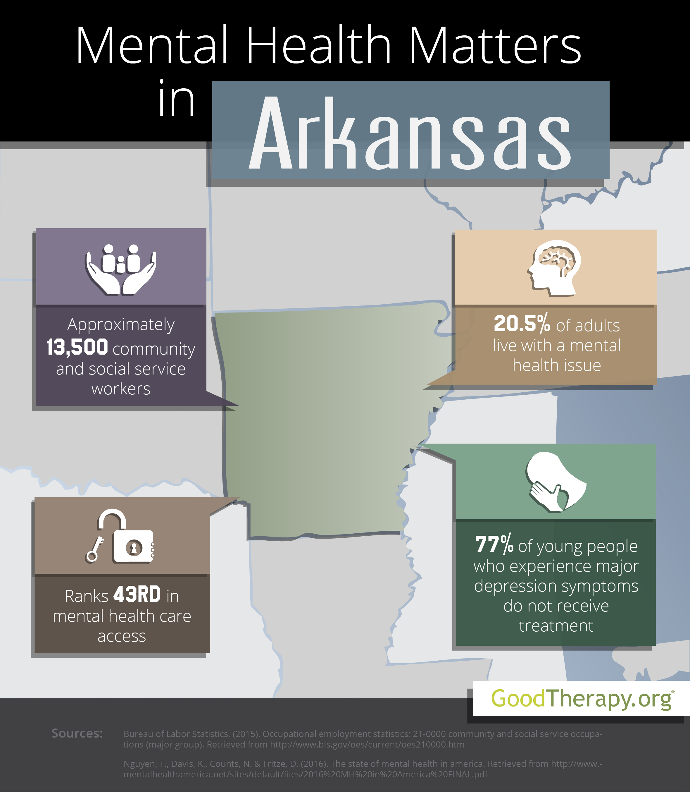 Arkansas Mental Health Statistics
