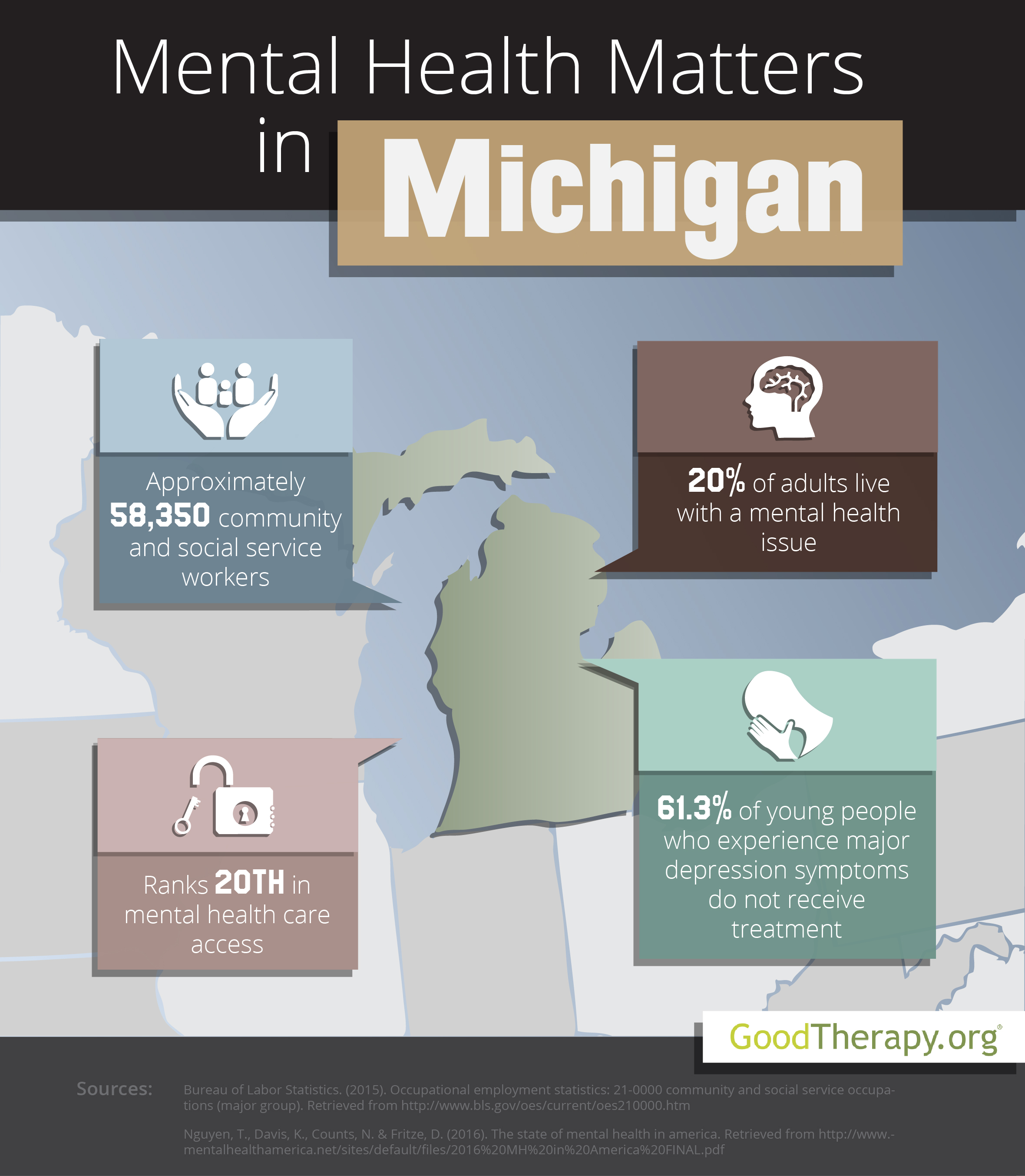 Michigan Mental Health Statistics