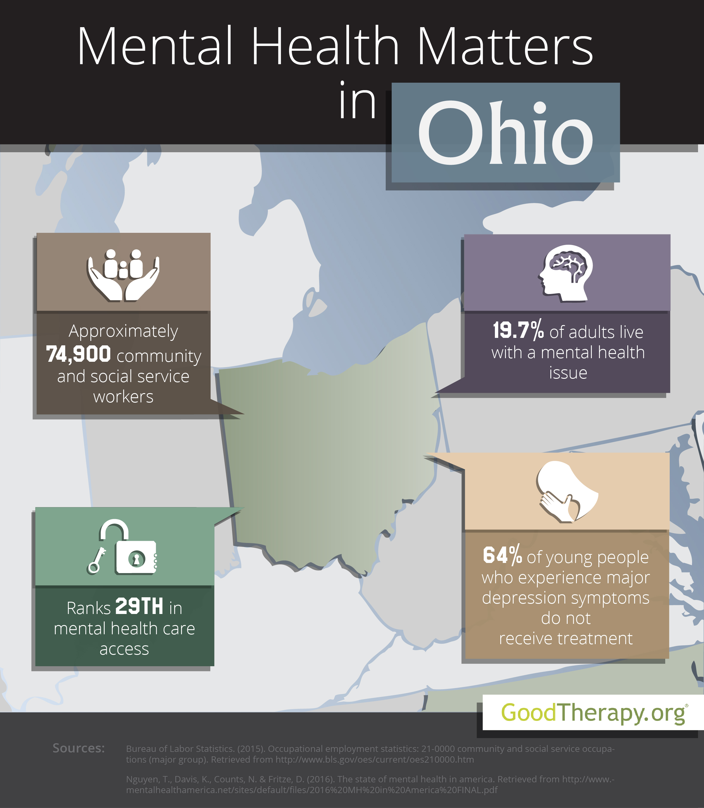 Ohio Mental Health Statistics